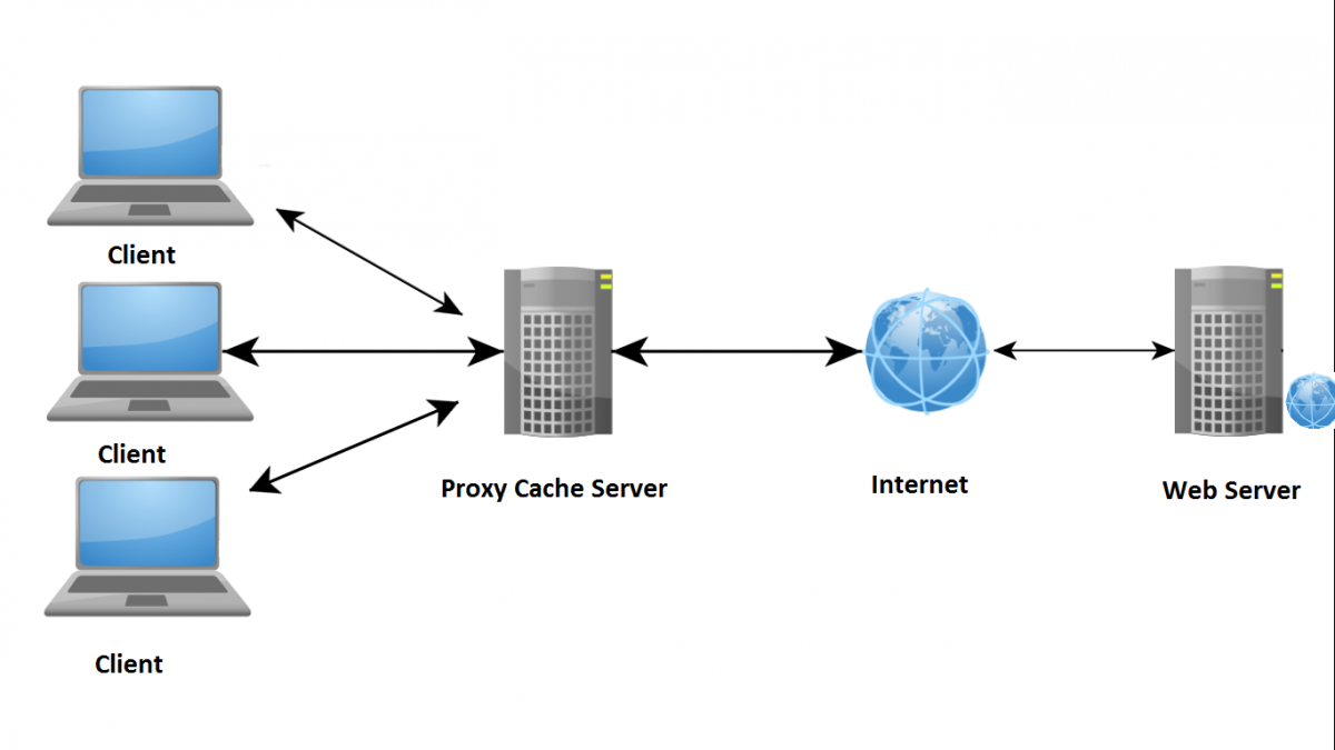 vpn proxy site